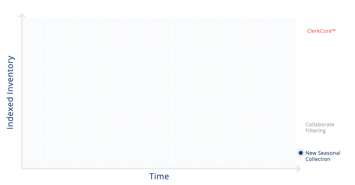 Graph animation
